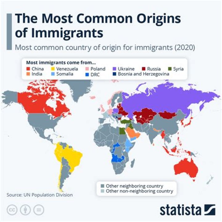 Why did Polish immigrants change their last names?