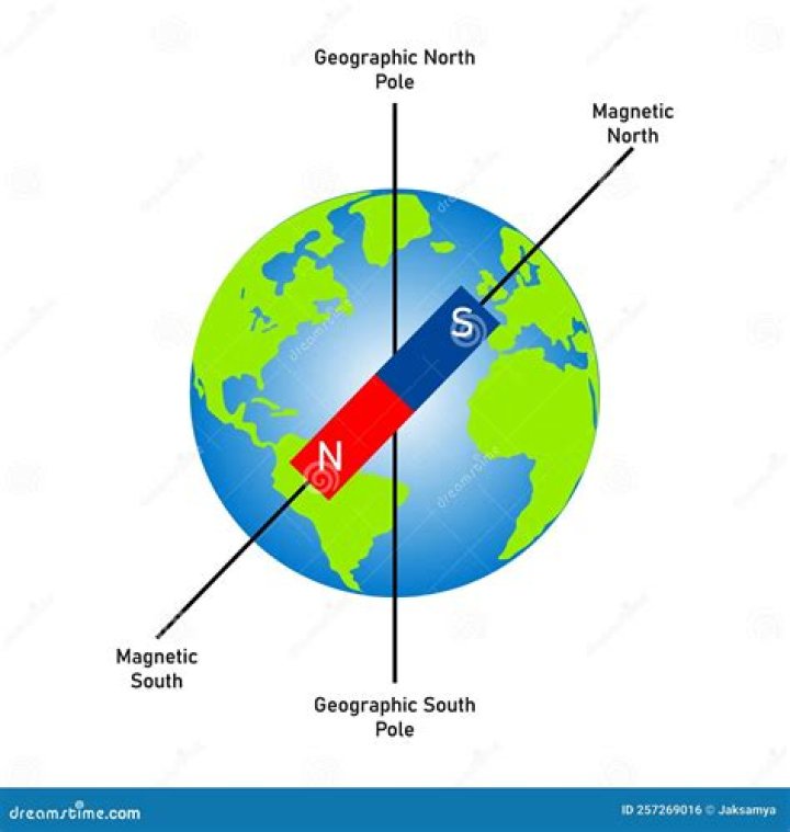 Why is a gin pole called a gin pole?