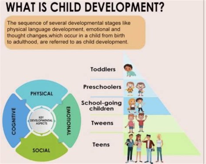 Why is cooperation important in child development?