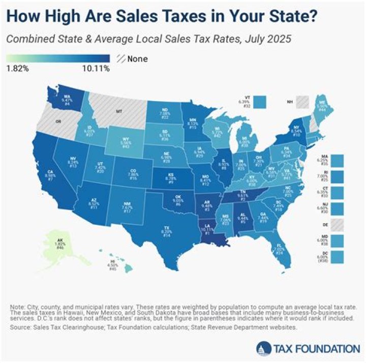 Why is sales tax so high in St Louis?