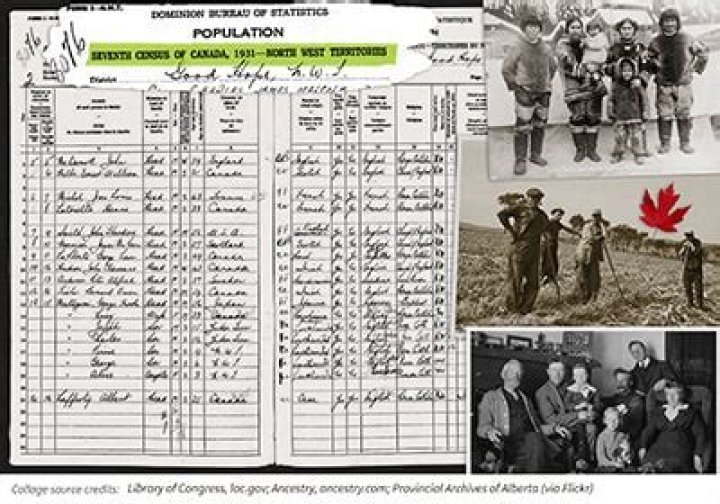 Why is the Census of Canada important?