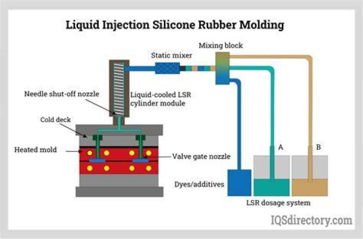 Will silicone cure in a vacuum?